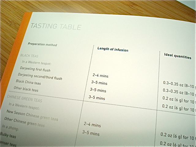 Tasting Table from The Tea Drinker's Handbook
